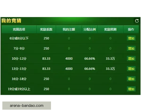 体育竞猜投注新手指南：如何提高投注技巧和预测准确性